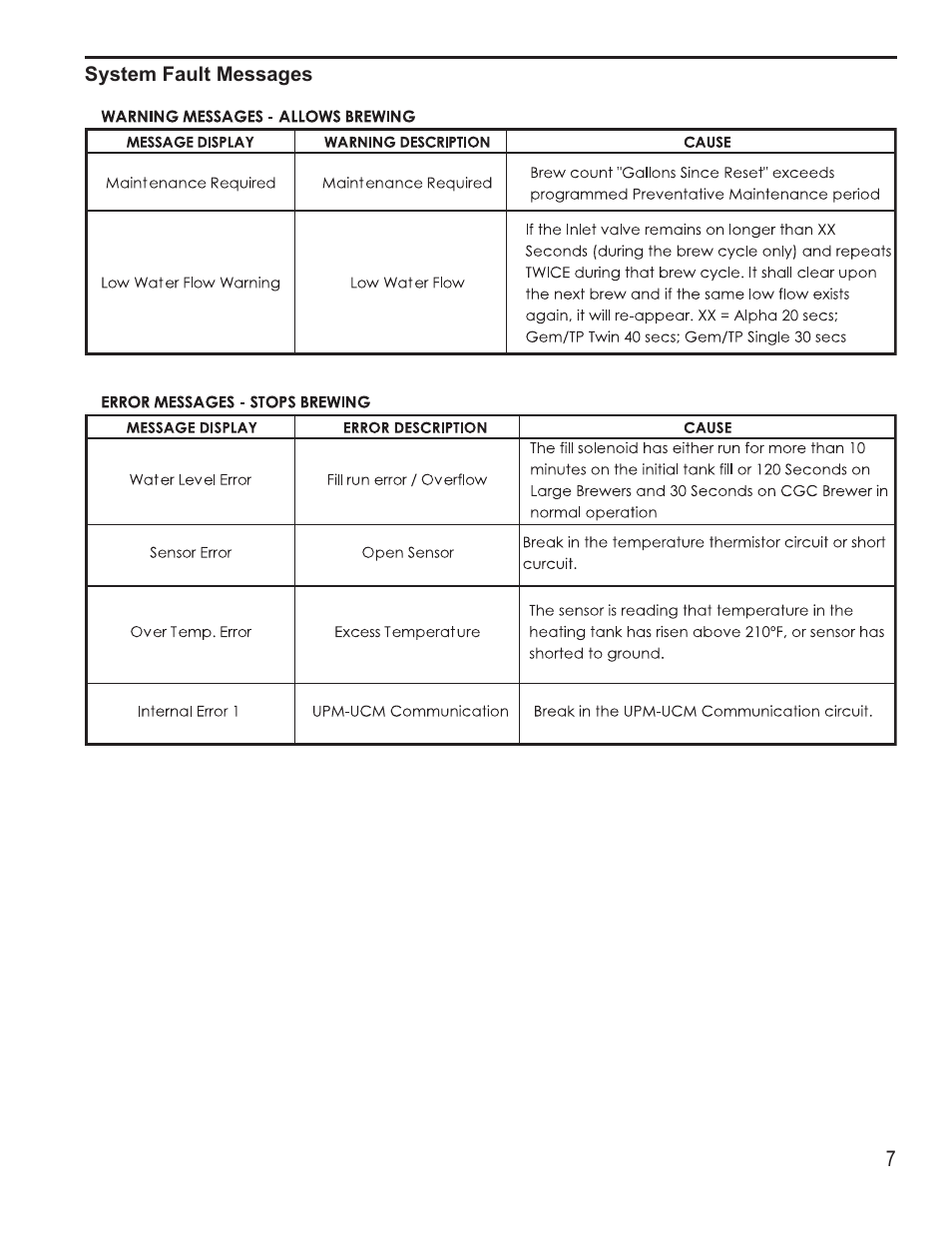 Wilbur Curtis G4GEMSIF User Manual | Page 7 / 18