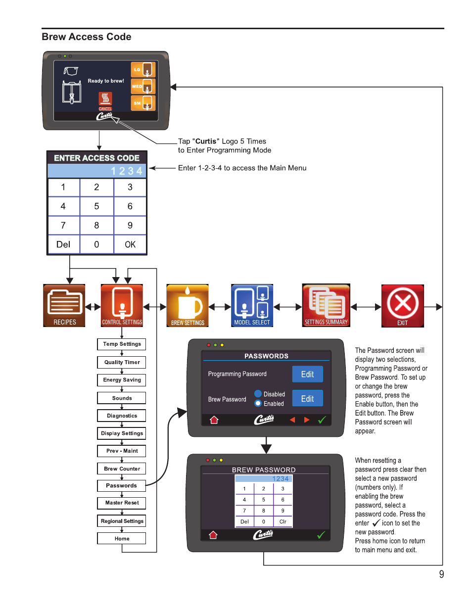 Wilbur Curtis G4GEMSIF User Manual | Page 9 / 18