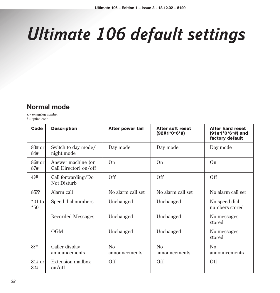 Ultimate 106 default settings, Normal mode | BT 106 User Manual | Page 40 / 45