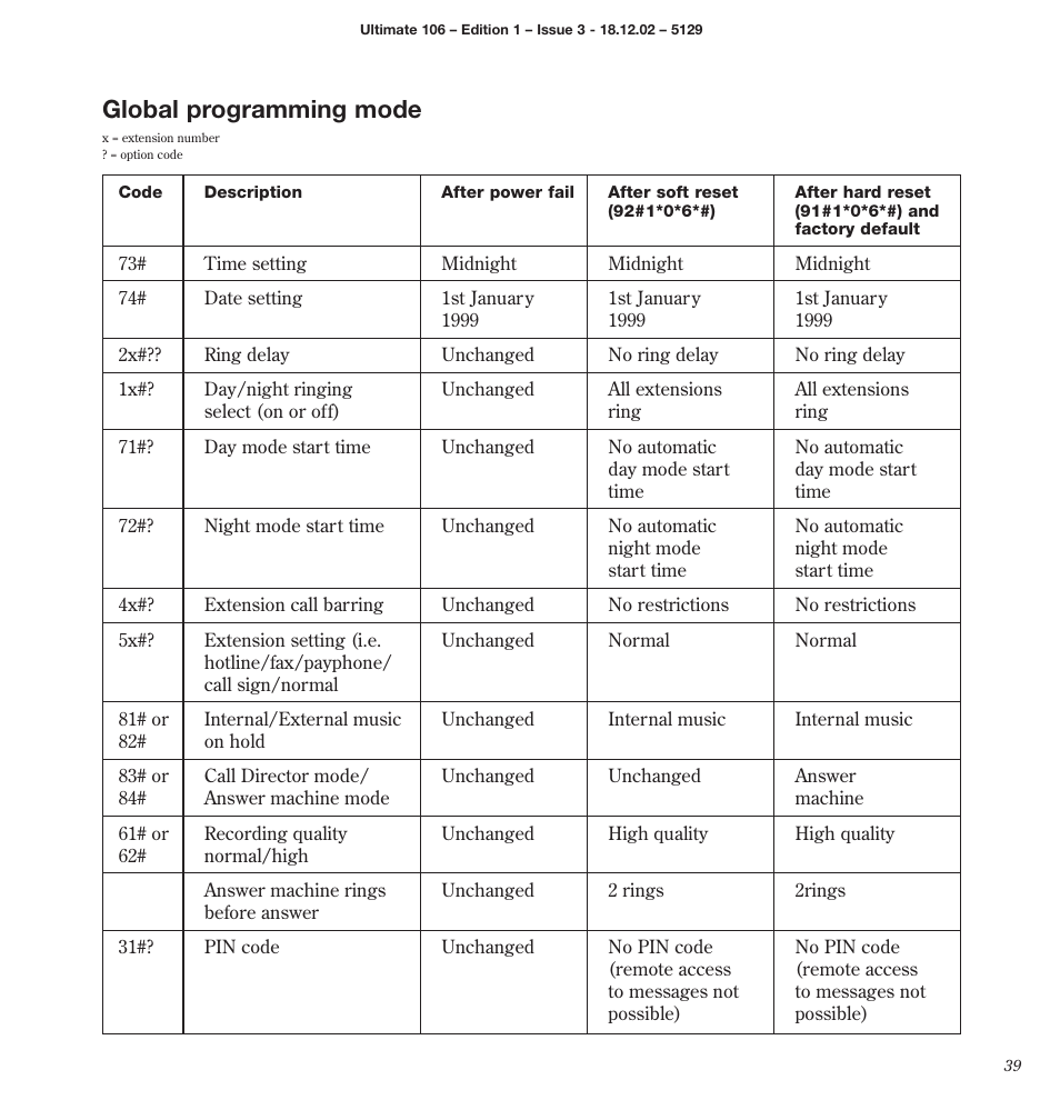 Global programming mode | BT 106 User Manual | Page 41 / 45