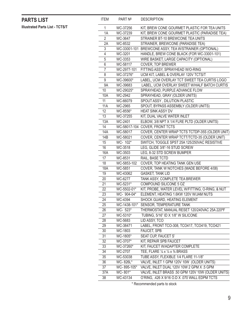 Parts list | Wilbur Curtis TCT with Sweet  Tea Option User Manual | Page 9 / 12