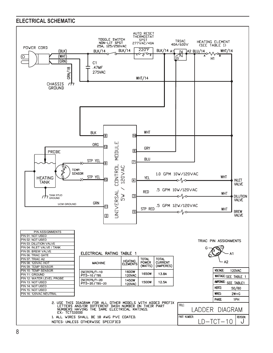 Wilbur Curtis TBS User Manual | Page 8 / 10
