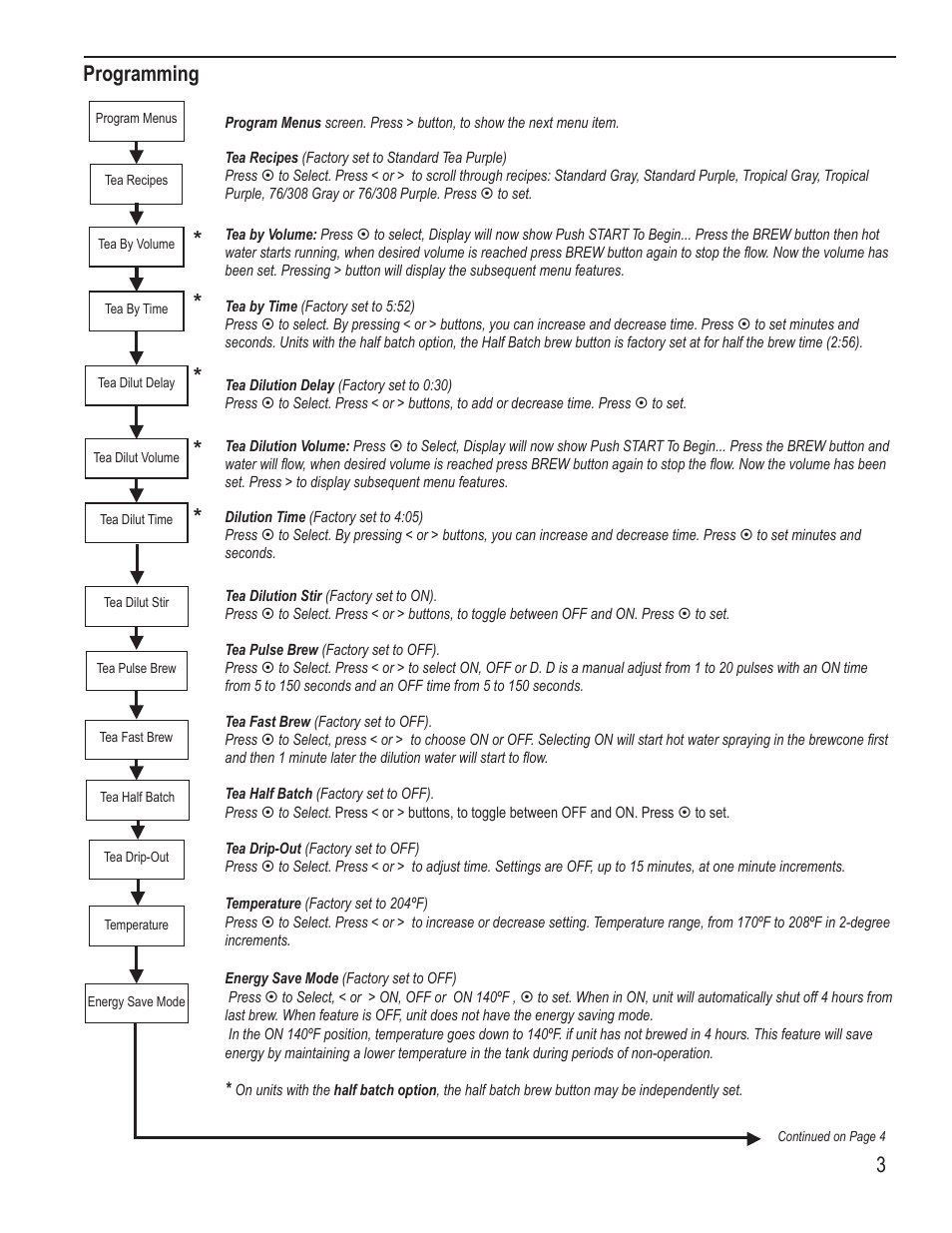 3programming | Wilbur Curtis PTT3 User Manual | Page 3 / 14
