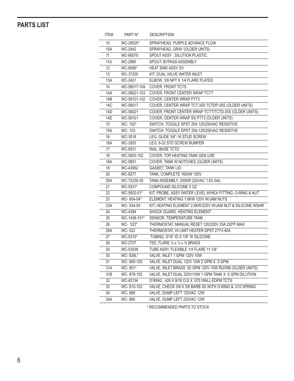 Parts list | Wilbur Curtis PTT3 User Manual | Page 6 / 14