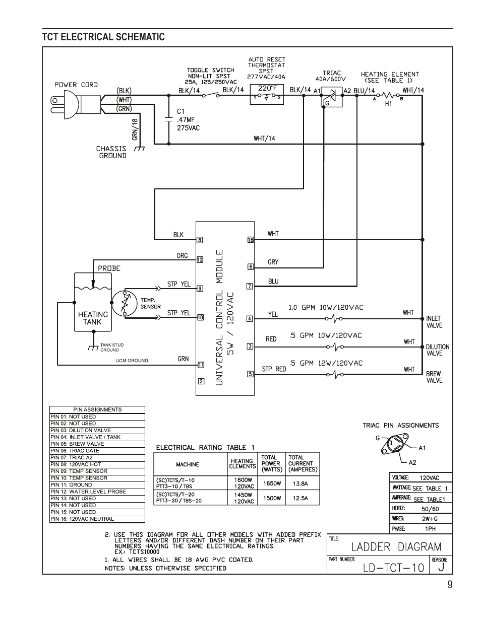 Wilbur Curtis PTT3 User Manual | Page 9 / 14