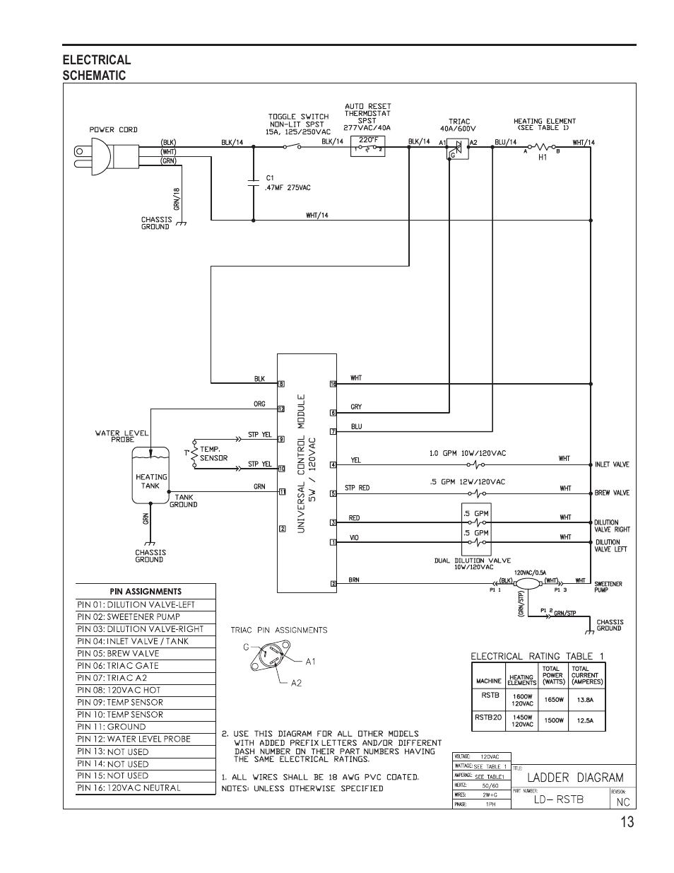 Wilbur Curtis RSTB with Dual Dilution & Sweetener Option User Manual | Page 13 / 16