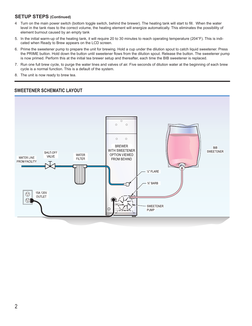 Wilbur Curtis RSTB with Dual Dilution & Sweetener Option User Manual | Page 2 / 16