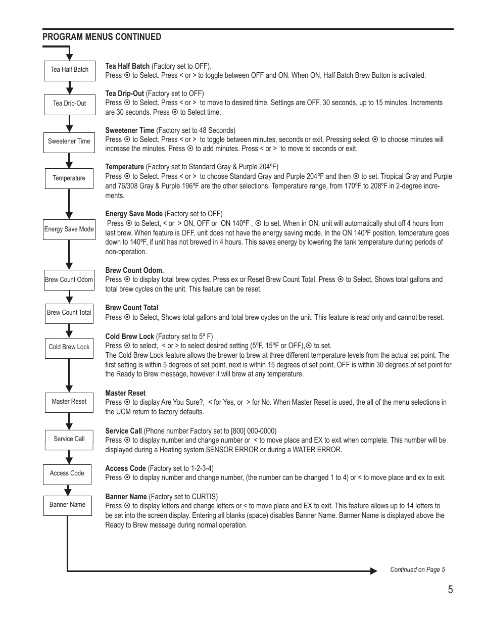 Wilbur Curtis RSTB with Dual Dilution & Sweetener Option User Manual | Page 5 / 16