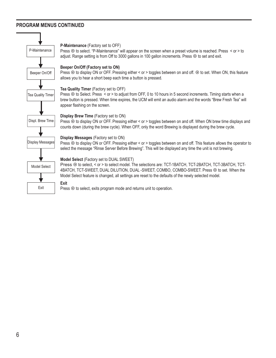Wilbur Curtis RSTB with Dual Dilution & Sweetener Option User Manual | Page 6 / 16