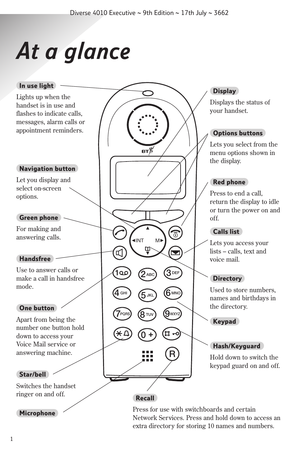 At a glance | BT 4010 Executive User Manual | Page 3 / 69