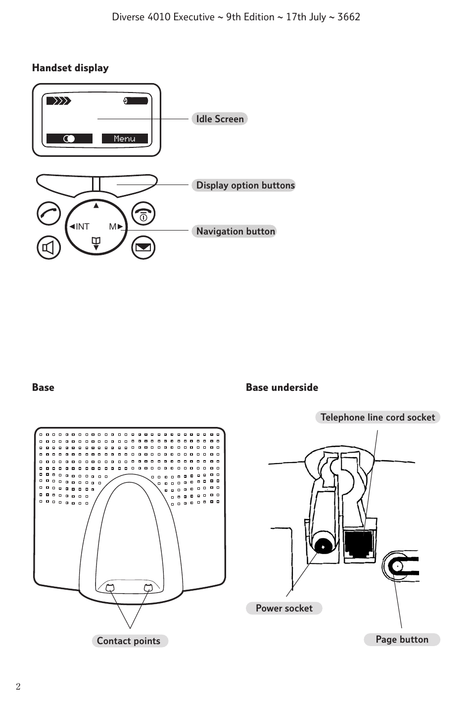 BT 4010 Executive User Manual | Page 4 / 69