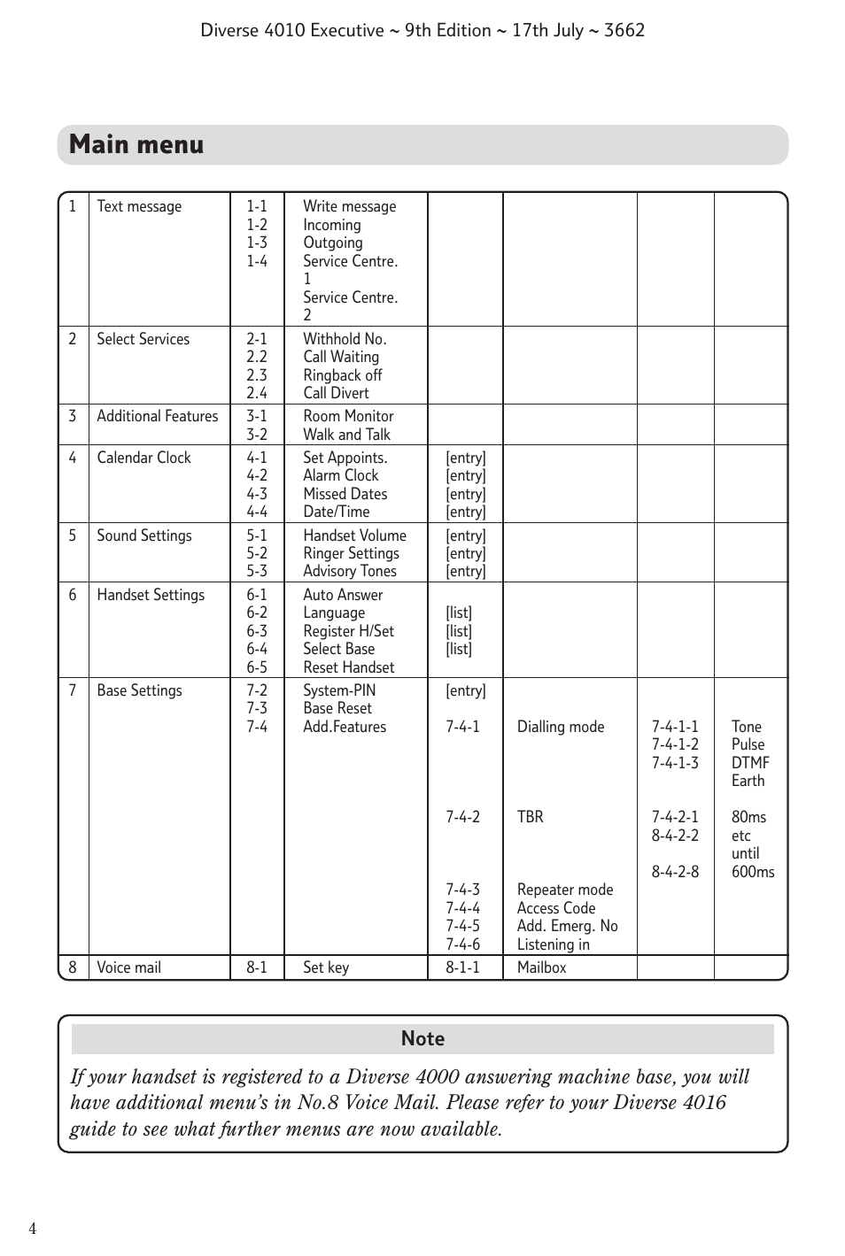 Main menu | BT 4010 Executive User Manual | Page 6 / 69