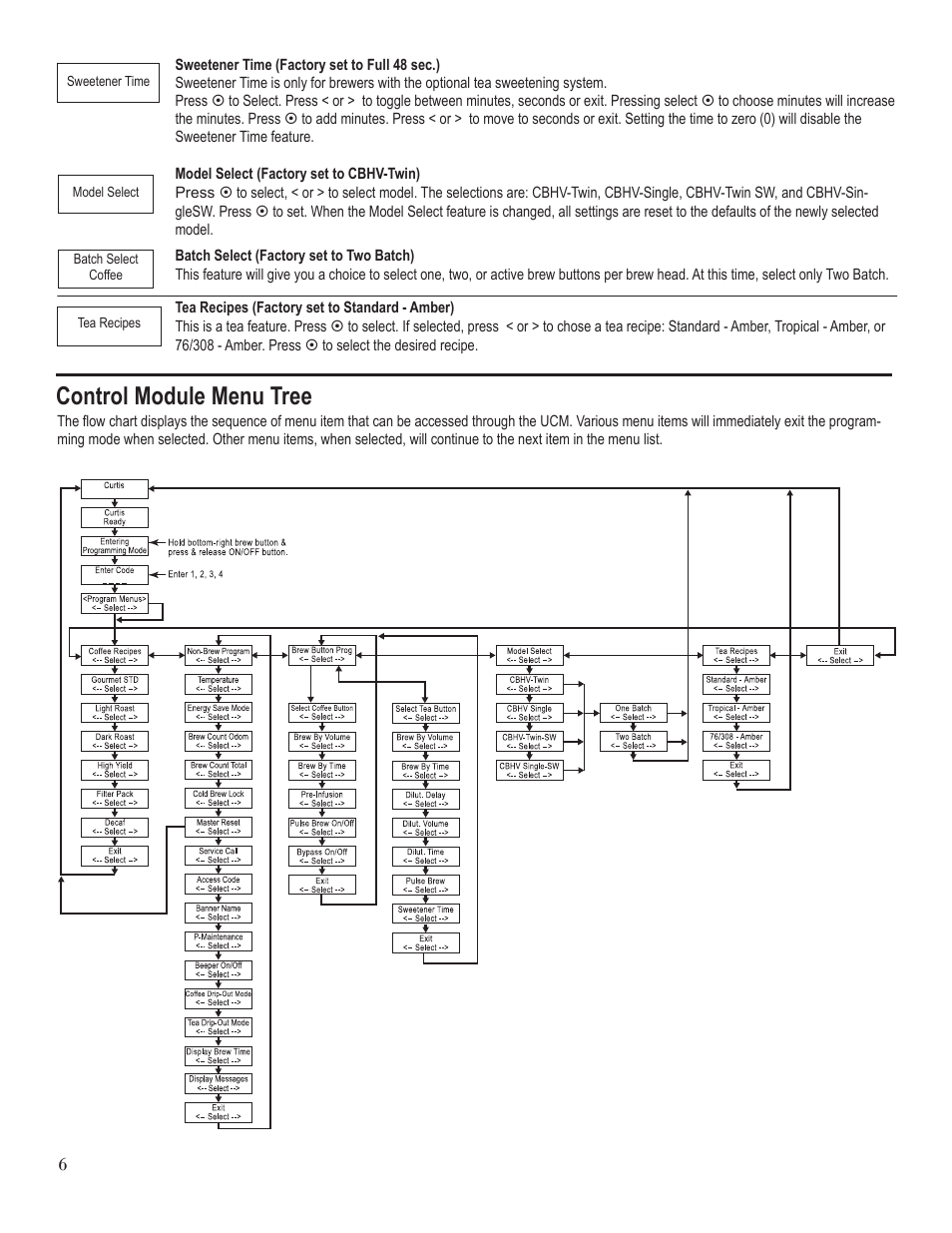Control module menu tree | Wilbur Curtis CBHT User Manual | Page 6 / 12