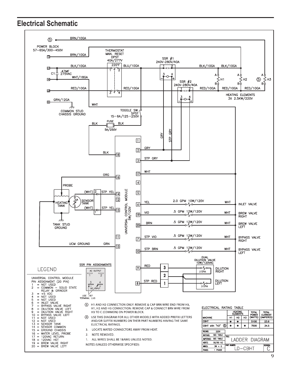 Wilbur Curtis CBHT User Manual | Page 9 / 12
