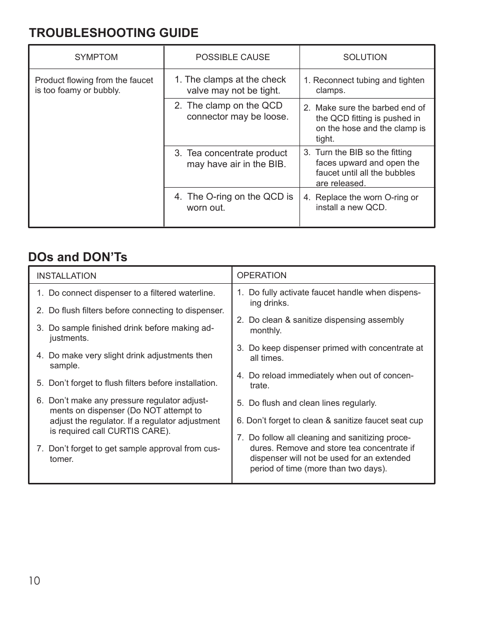 Troubleshooting guide, Dos and don’ts | Wilbur Curtis TCC3 User Manual | Page 10 / 12