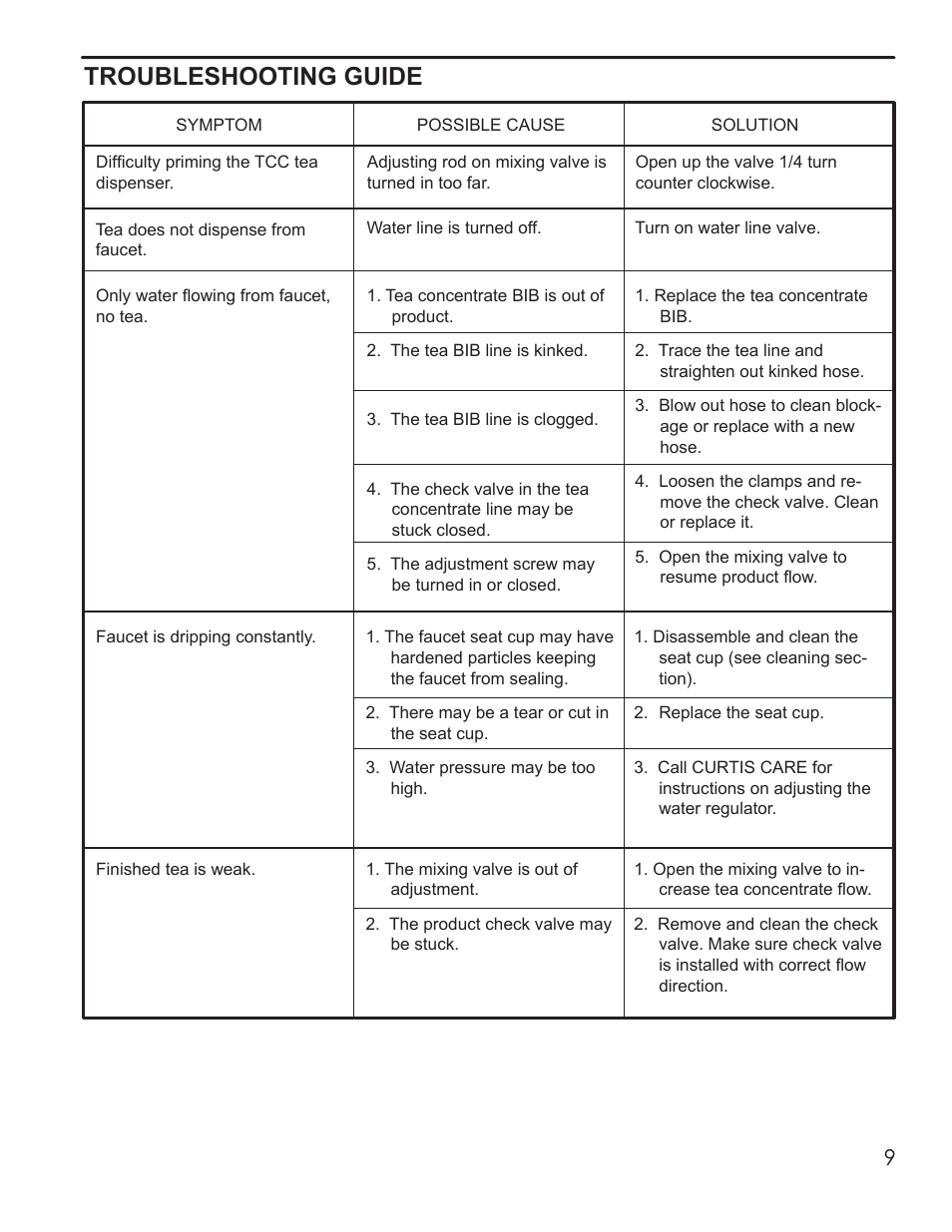 Troubleshooting guide | Wilbur Curtis TCC3 User Manual | Page 9 / 12