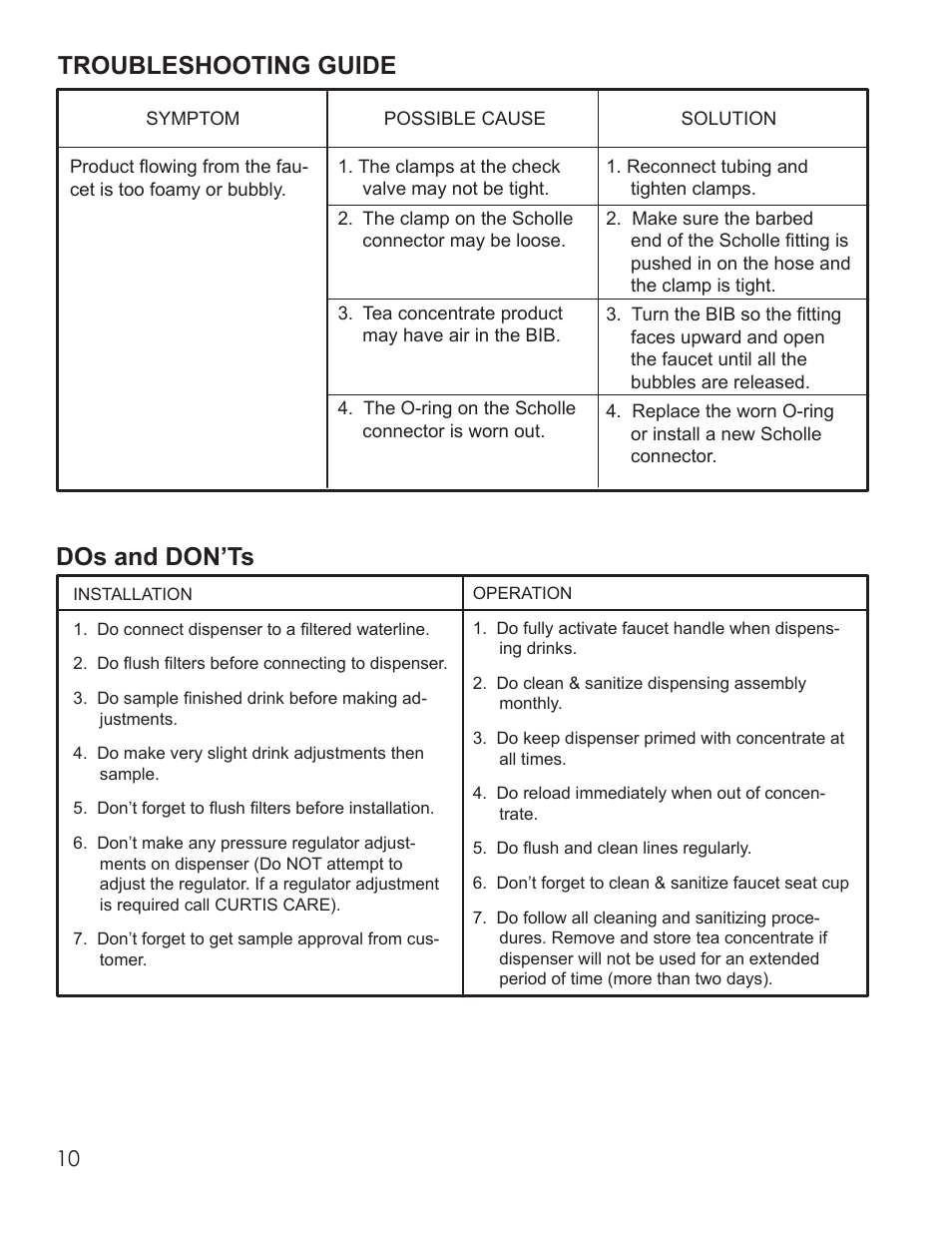 Troubleshooting guide, Dos and don’ts | Wilbur Curtis TCC3S User Manual | Page 10 / 12