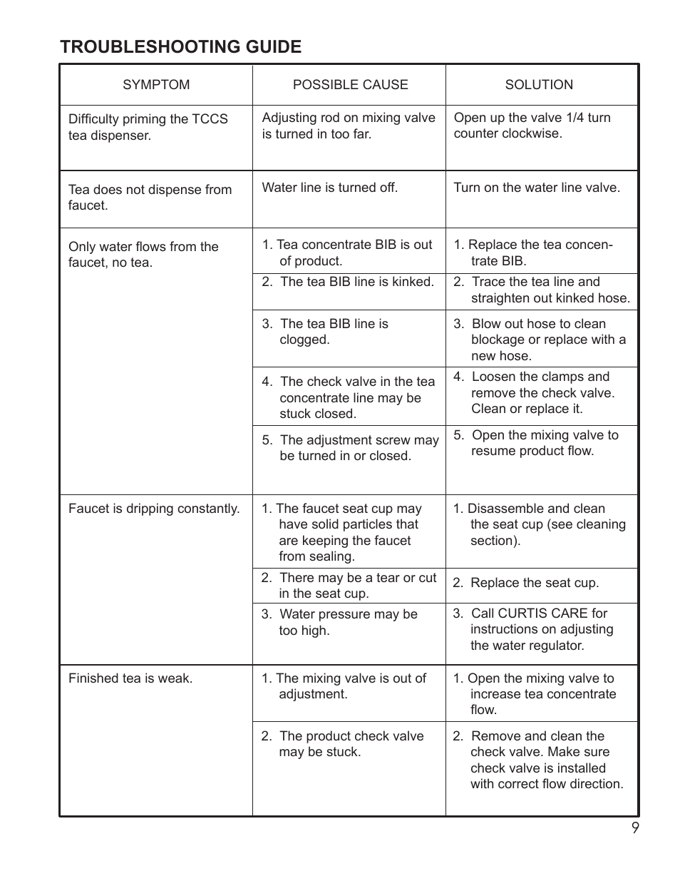 Troubleshooting guide | Wilbur Curtis TCC3S User Manual | Page 9 / 12