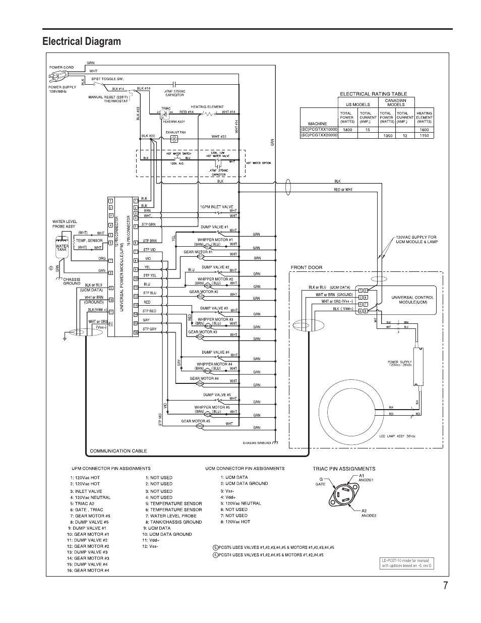 Wilbur Curtis PCGT5 User Manual | Page 7 / 8