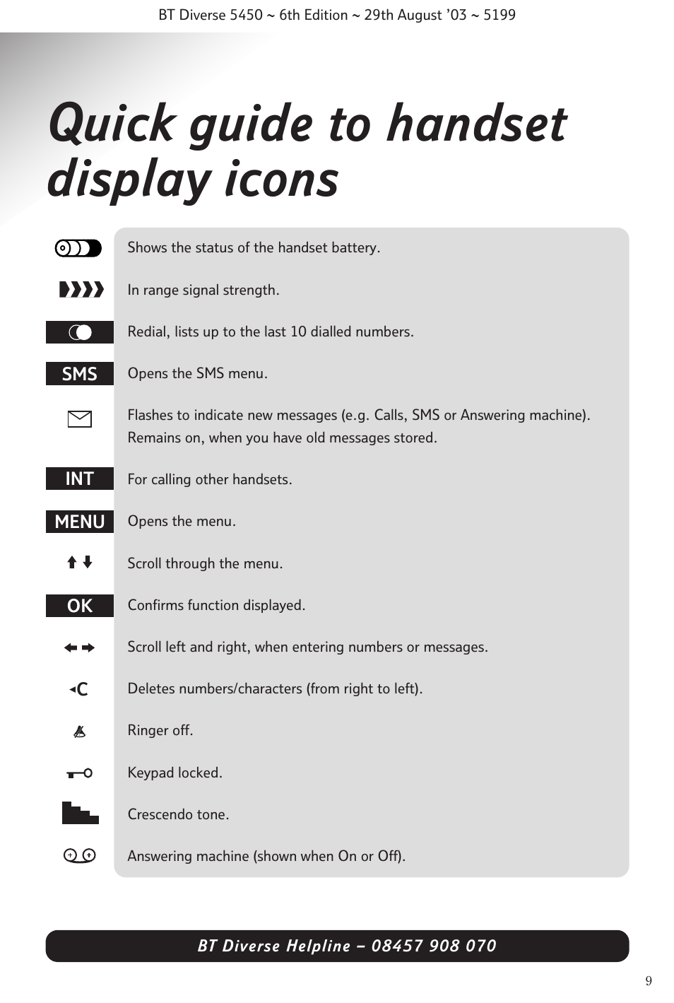 Quick guide to handset display icons | BT Diverse 5450 User Manual | Page 11 / 94