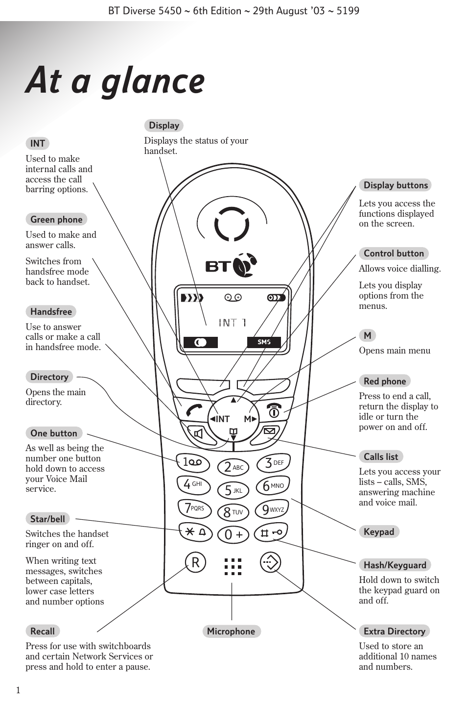 At a glance | BT Diverse 5450 User Manual | Page 3 / 94