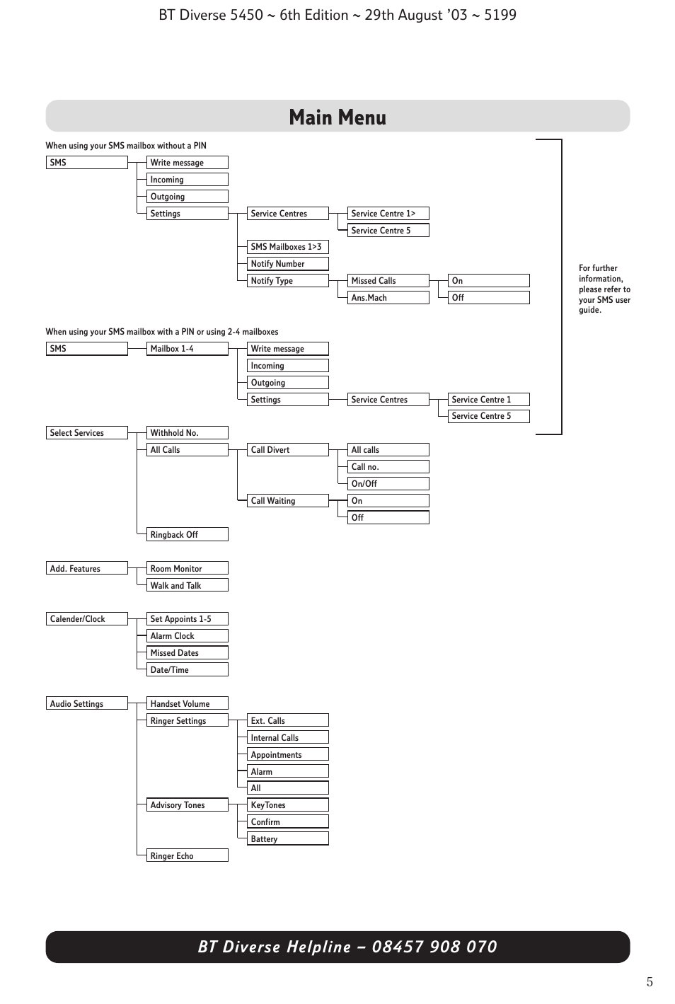 Main menu | BT Diverse 5450 User Manual | Page 7 / 94