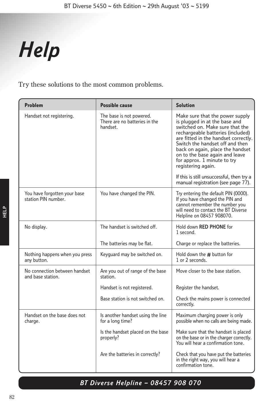 Help | BT Diverse 5450 User Manual | Page 84 / 94