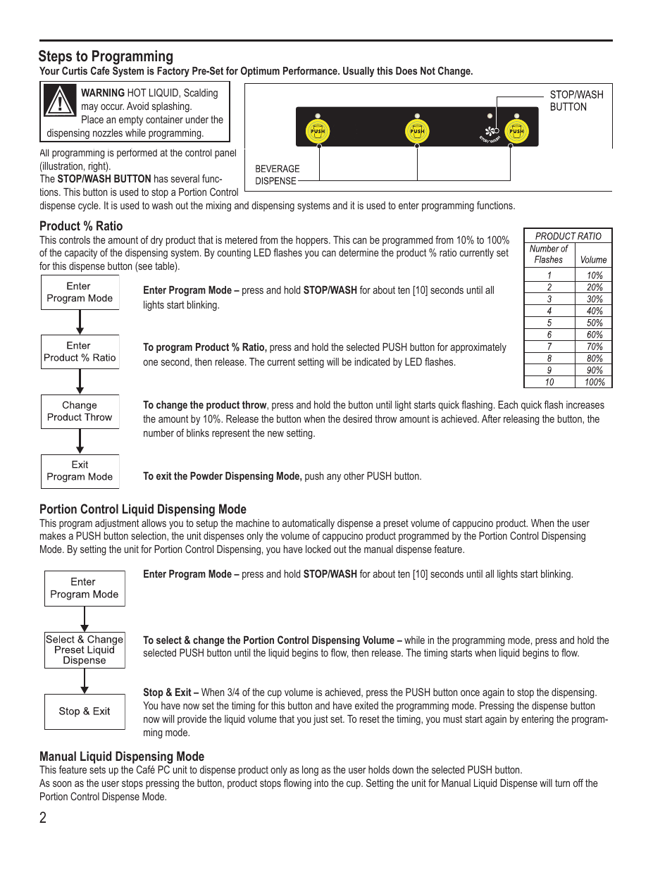 2steps to programming | Wilbur Curtis CAFE PC4 WITH LIGHT BOX User Manual | Page 2 / 8