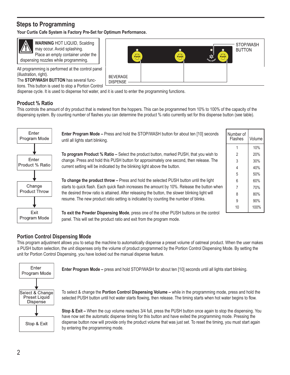 Steps to programming 2 | Wilbur Curtis CAFEOAT3 User Manual | Page 2 / 8