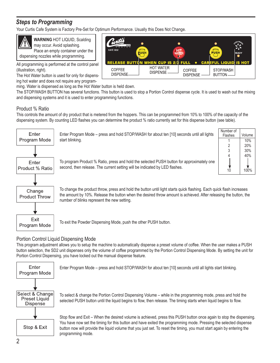 Steps to programming 2 | Wilbur Curtis SD2 User Manual | Page 2 / 8