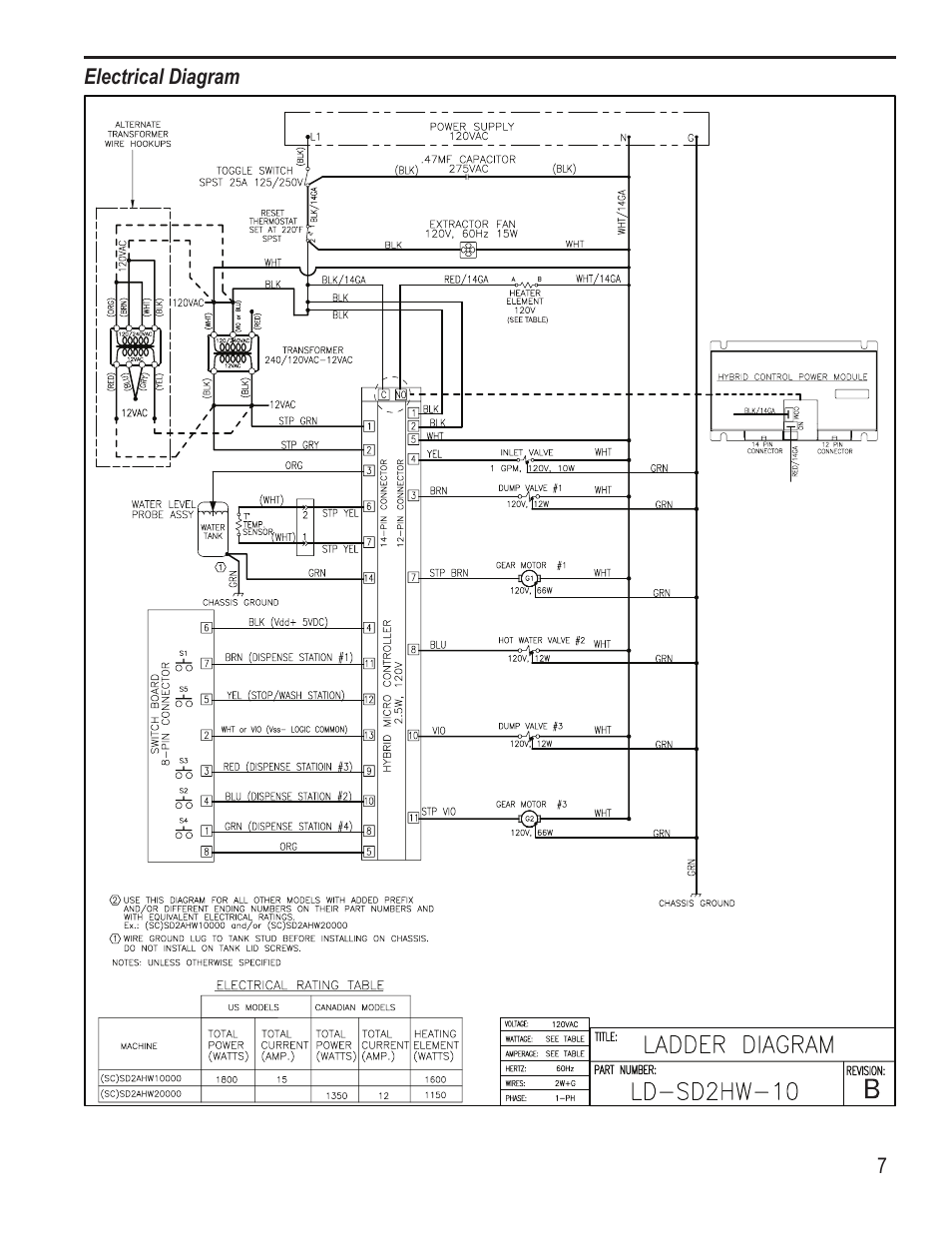 Wilbur Curtis SD2 User Manual | Page 7 / 8