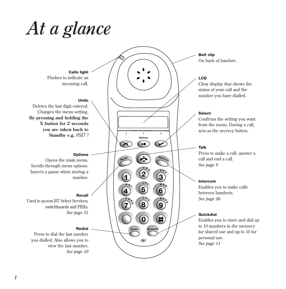 At a glance | BT 900 User Manual | Page 4 / 42