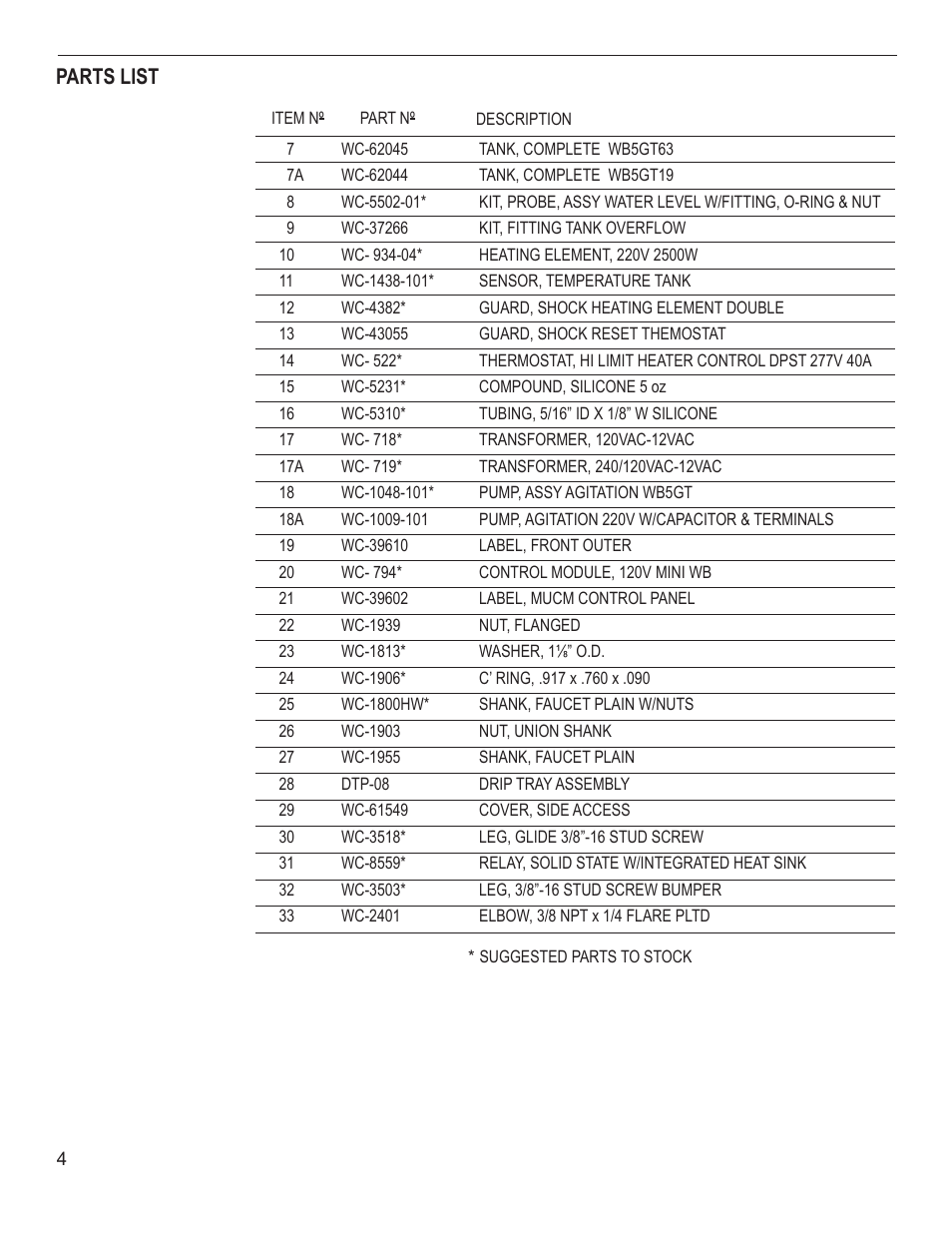 Wilbur Curtis WB5GT User Manual | Page 4 / 8