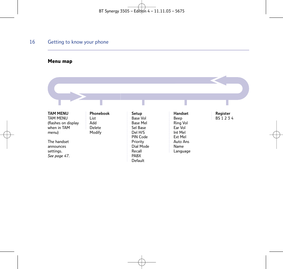 BT 3505 User Manual | Page 16 / 72