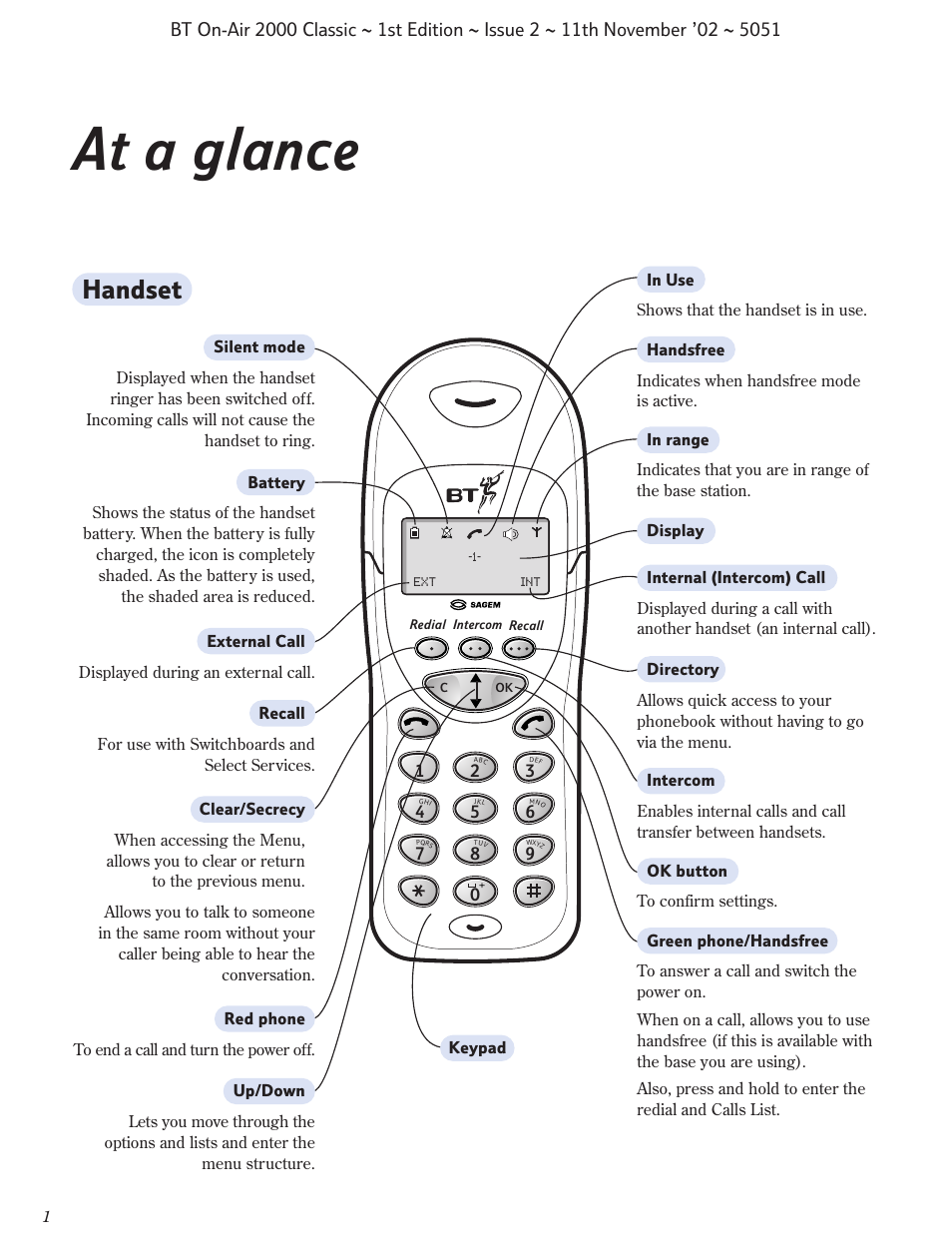 At a glance, Handset | BT On-Air 2000 Classic User Manual | Page 2 / 23