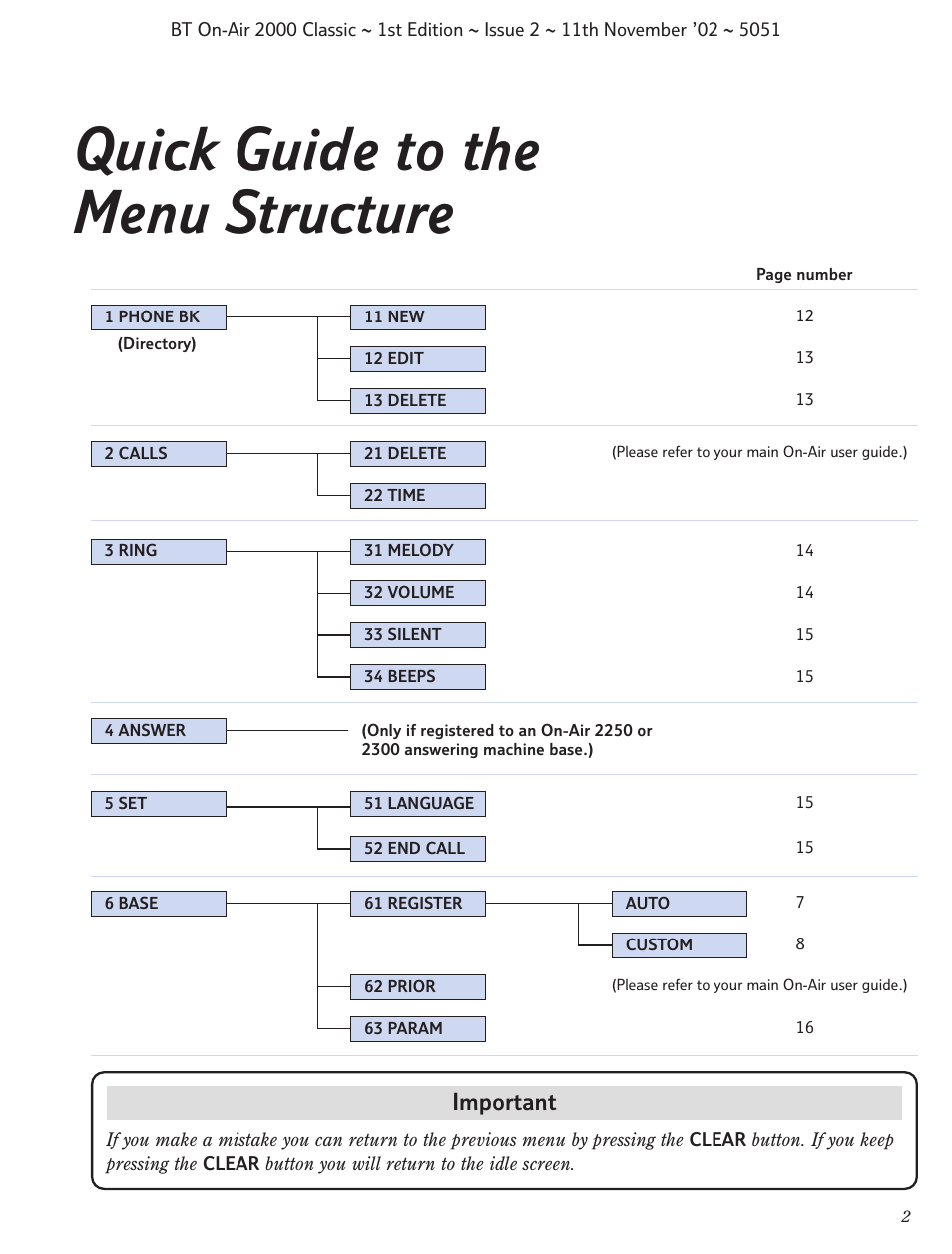 Quick guide to the menu structure, Important | BT On-Air 2000 Classic User Manual | Page 3 / 23