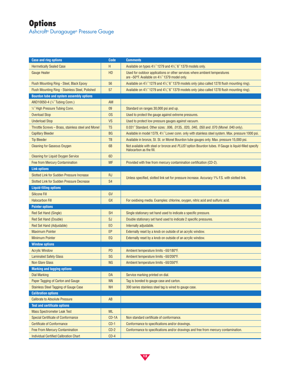 Options, Ashcroft, Duragauge | Pressure gauge | Pilgrim Pressure Gauges Process User Manual | Page 12 / 16