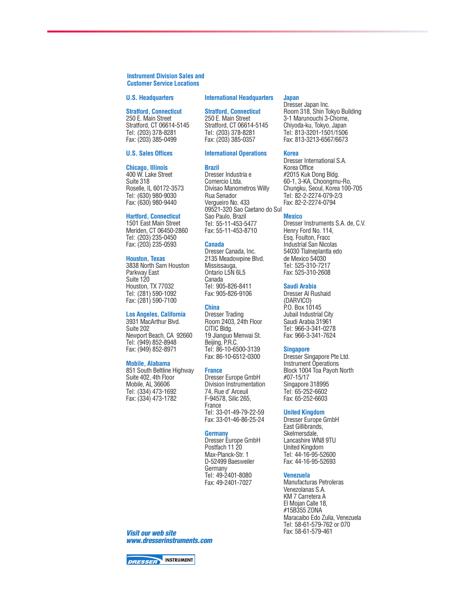 Pilgrim Pressure Gauges Process User Manual | Page 16 / 16