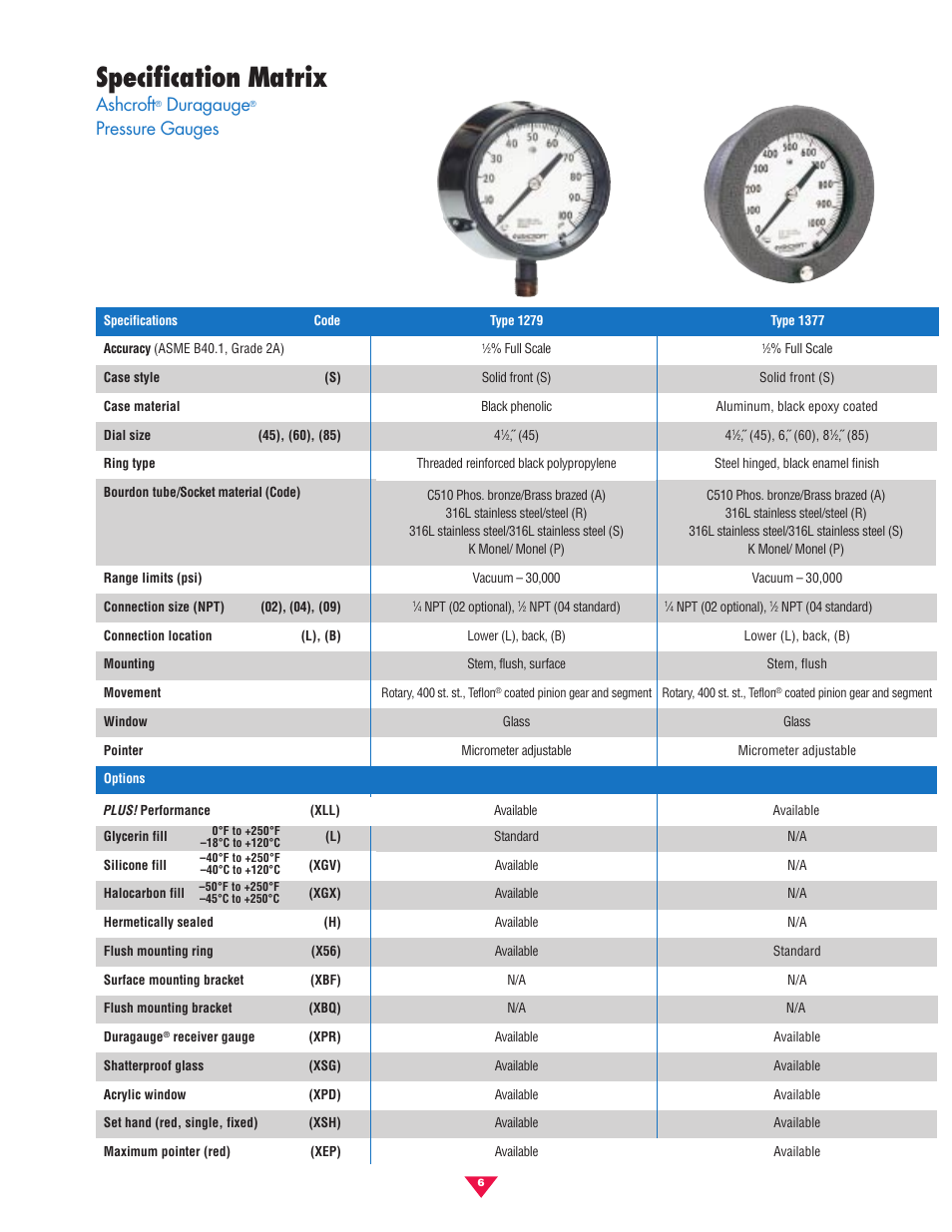 Specification matrix, Ashcroft, Duragauge | Pressure gauges | Pilgrim Pressure Gauges Process User Manual | Page 6 / 16