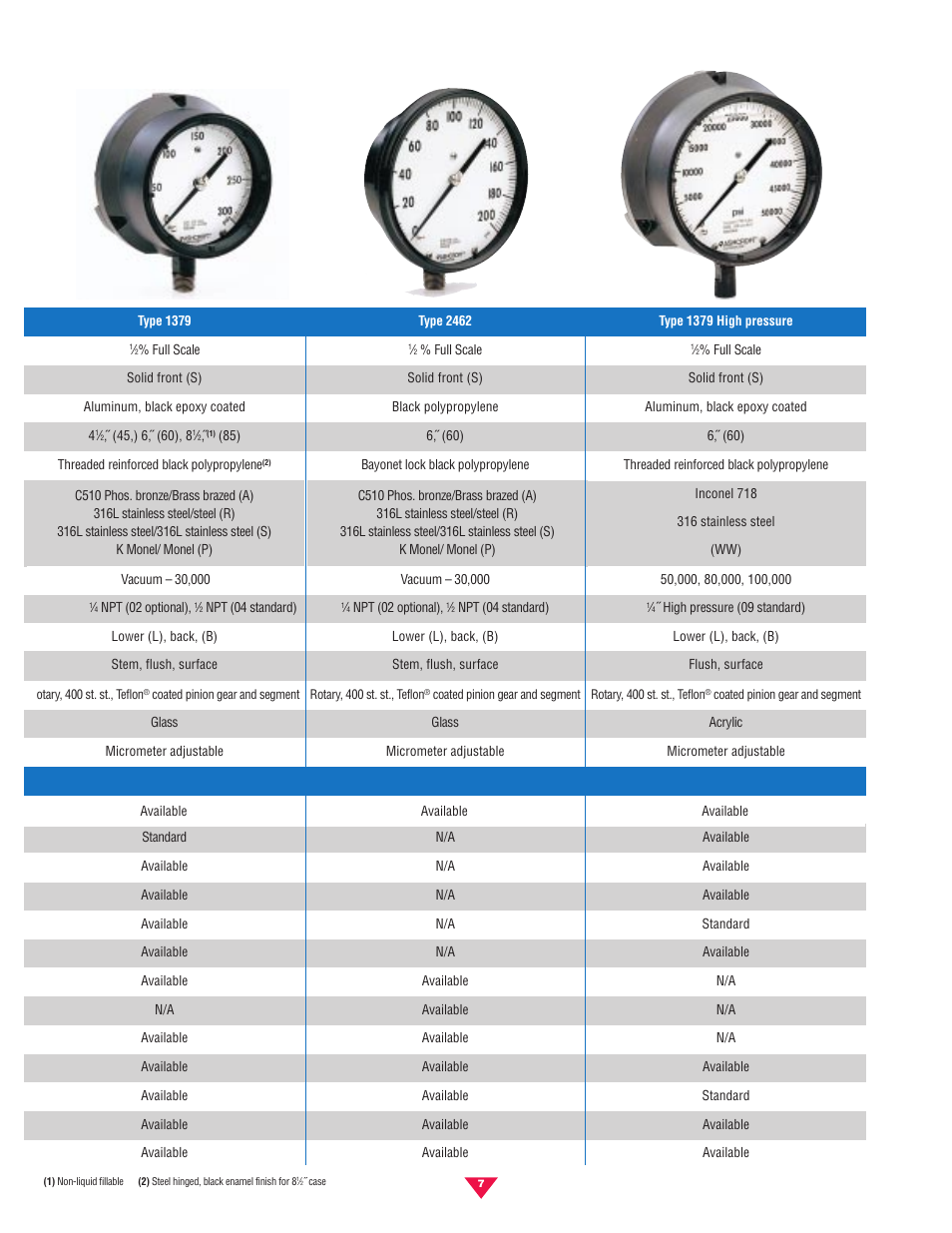 Pilgrim Pressure Gauges Process User Manual | Page 7 / 16