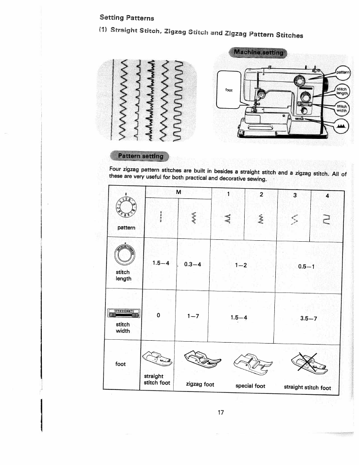 SINGER White 5500 User Manual | Page 19 / 62