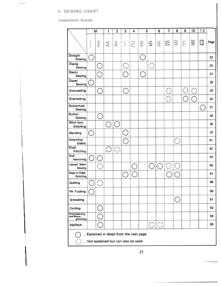 C) o o o | SINGER White 5500 User Manual | Page 23 / 62