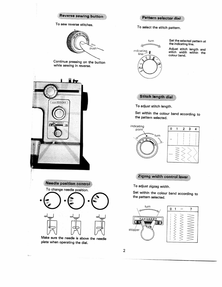 Reverse sewing button, Pattern selectordiai, Stitch length diai | Zigzag width control lever | SINGER White 5500 User Manual | Page 4 / 62