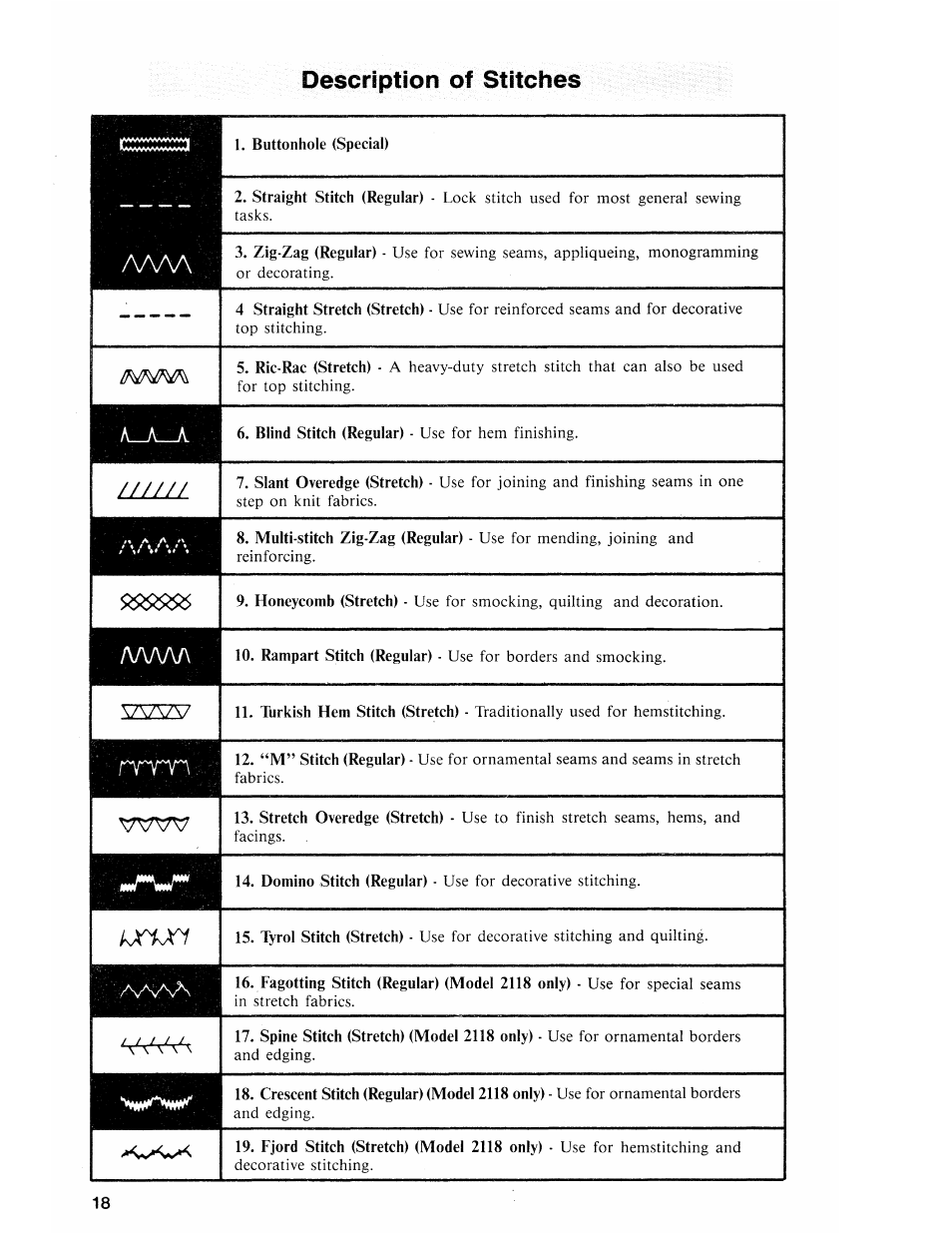 Description of stitches | SINGER 2118 User Manual | Page 20 / 36