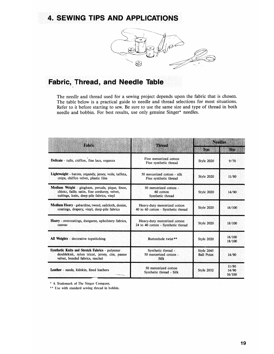Sewing tips and applications, Fabric, thread, and needle table, Fabric, thread, and needle ikble | SINGER 2118 User Manual | Page 21 / 36