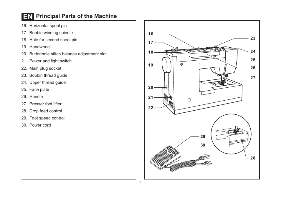 Principal parts of the machine | SINGER 4423 Heavy Duty User Manual | Page 11 / 67