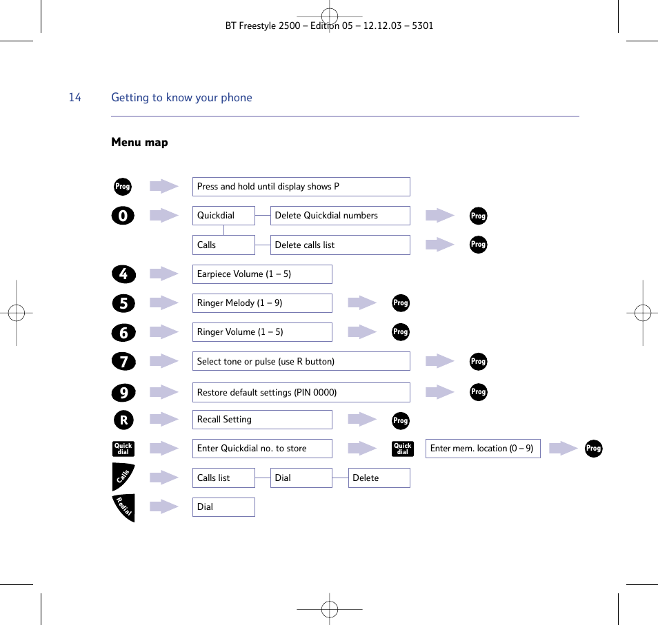 BT Freestyle 2500 User Manual | Page 14 / 52