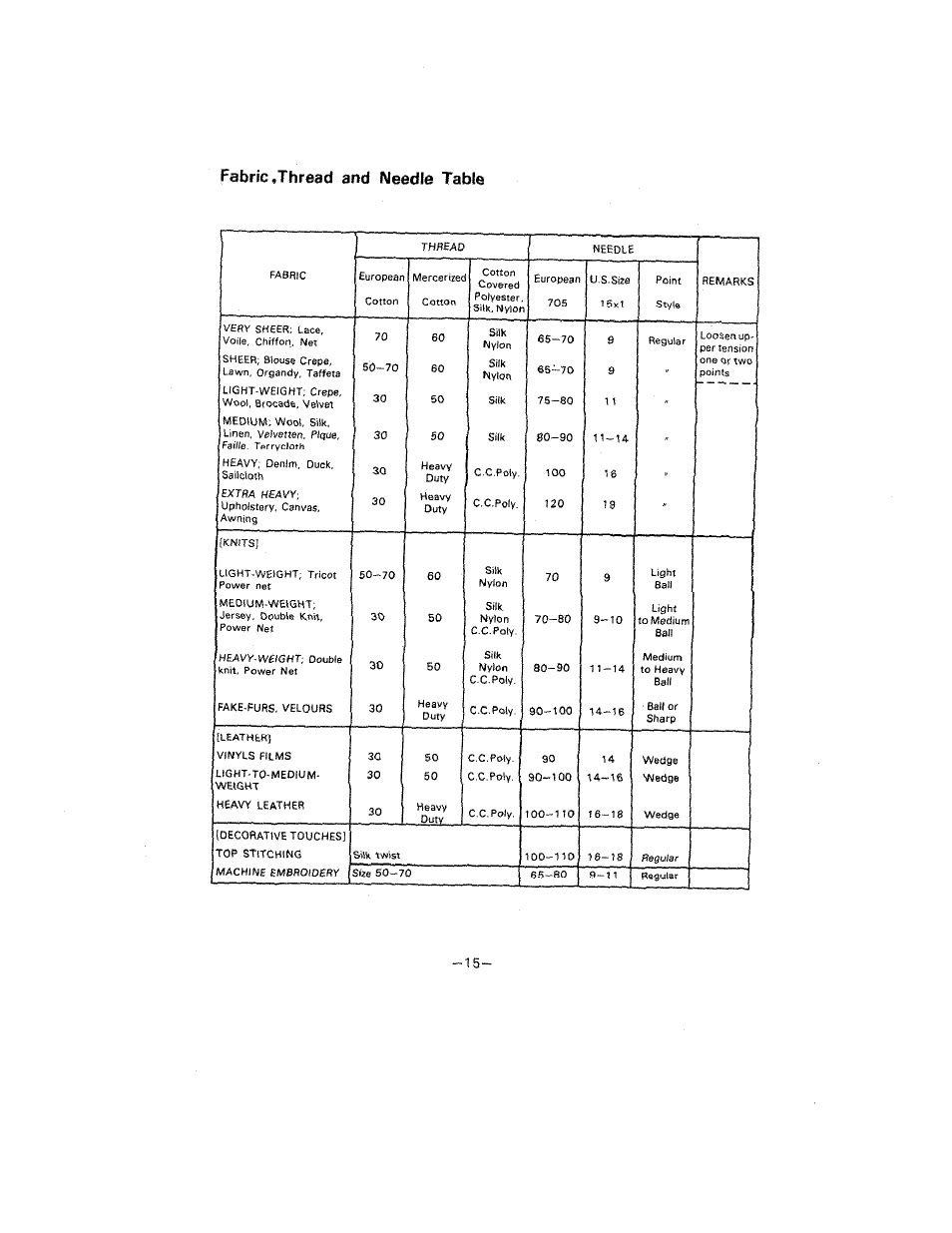 SINGER W1099 User Manual | Page 18 / 37