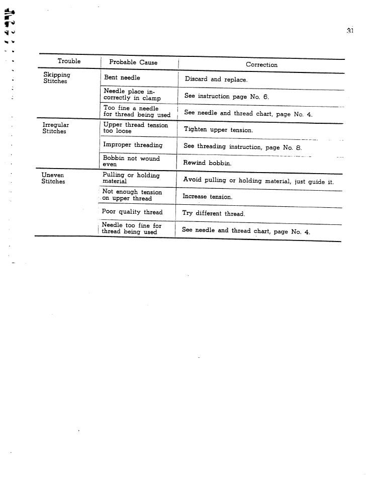 SINGER W1166 User Manual | Page 32 / 48