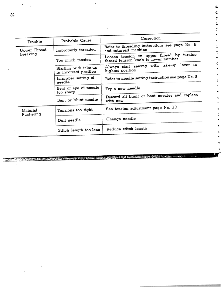 SINGER W1166 User Manual | Page 33 / 48
